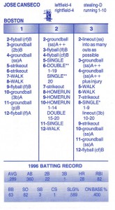 1997 Strat-o-Matic Game Card                   