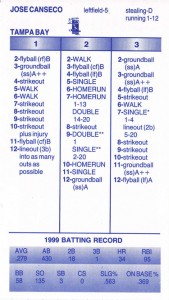 2000 Strat-o-Matic Game Card                   