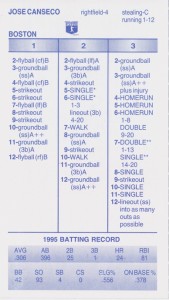 1996 Strat-O-Matic Game Card    