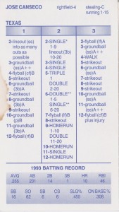 1994 Strat-O-Matic Game Card      