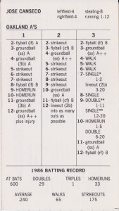 1987 Strat-O-Matic Game Card      