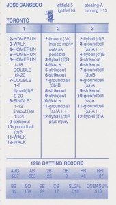 1999 Strat-O-Matic Game Card     