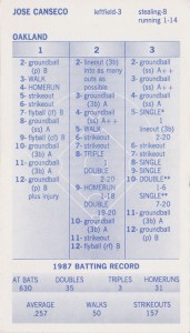 1988 Strat-O-Matic Game Card     