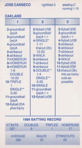 1990 STRAT-O-MATIC GAME CARD                 