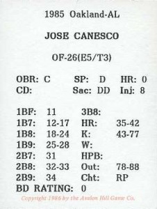 1986 Avalon Hill 'Canesco' Game Co. Game Card                                                            