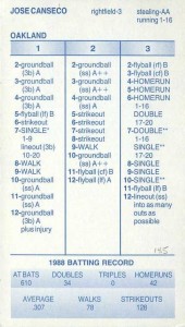 1989 Strat-o-Matic (says 88 stats) Game Card              